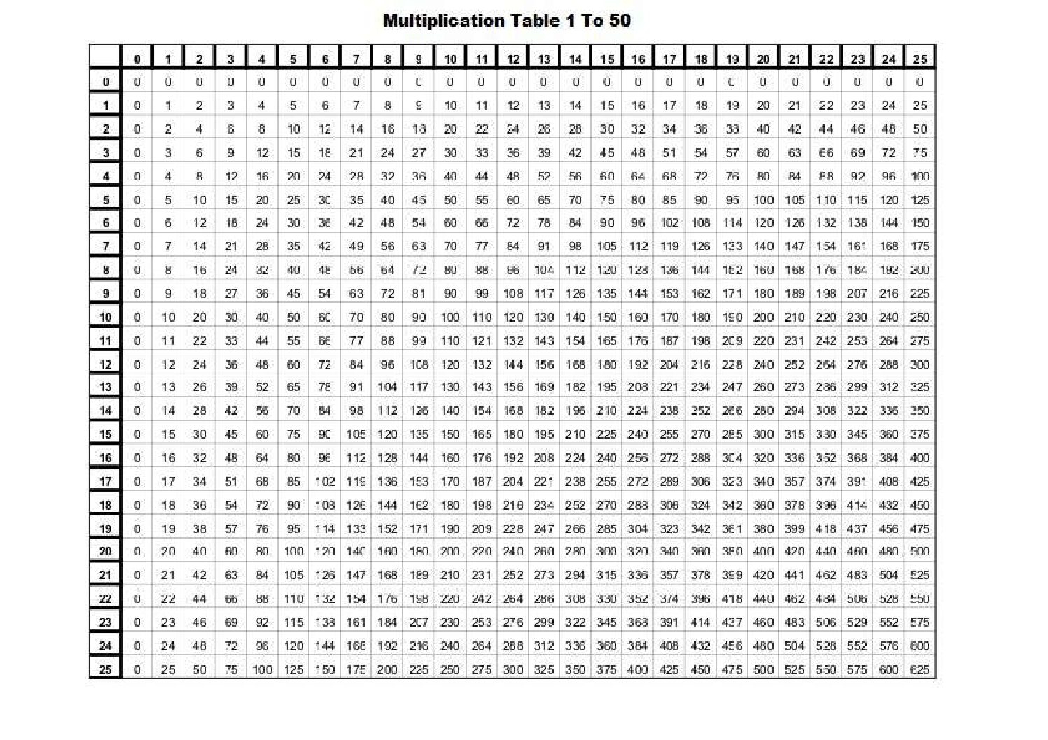 Multiplication Table 1 50 Chart The Multiplication Table Multiplication Table 1 50 Chart The Multiplication Table