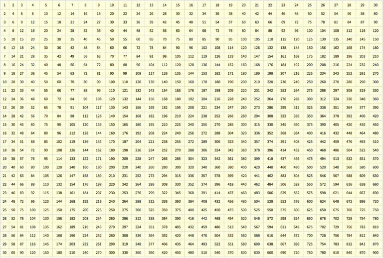 Multiplication Table 1 To 50 The Multiplication Table