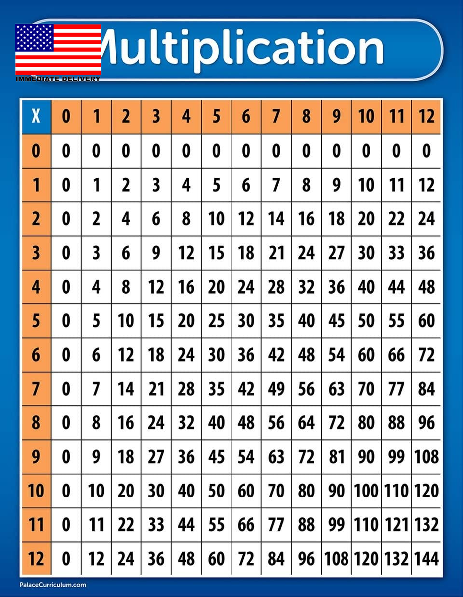 Multiplication Table Chart Poster LAMINATED 17 X 22 EBay