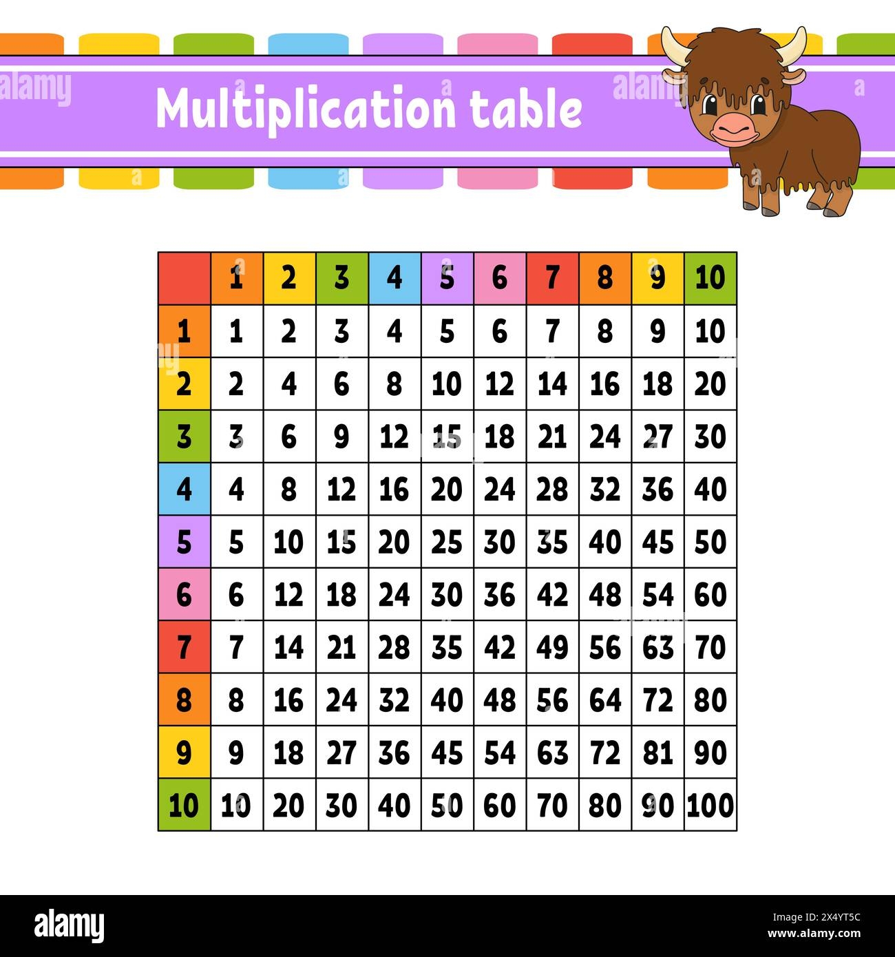 Multiplication Table Cut Out Stock Images U0026 Pictures Alamy Multiplication Table Cut Out Stock Images U0026 Pictures Alamy