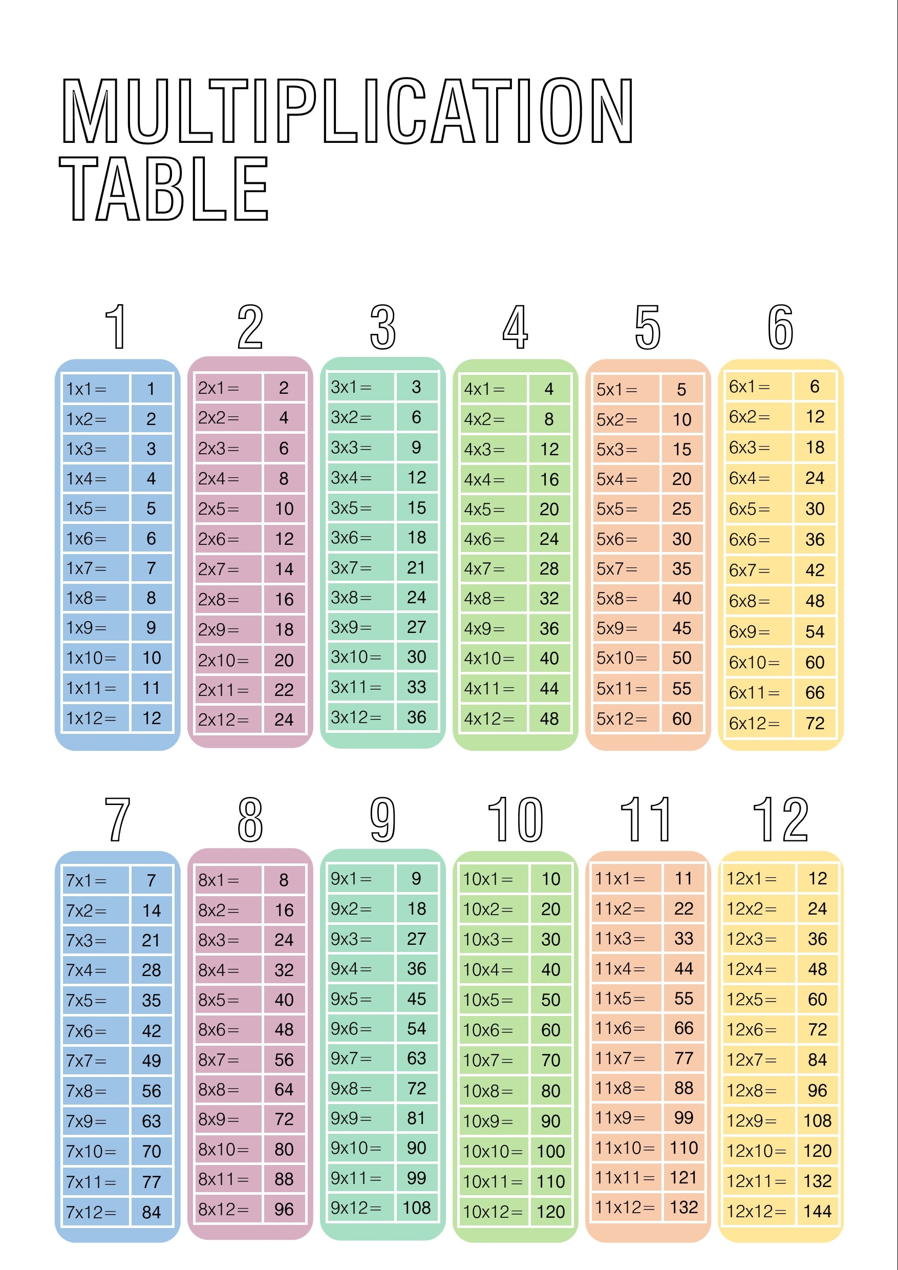 Multiplication Table Fill In The Blank Times Table Poster At Home Learning Primary School Materials Bundle Printable Etsy UK Multiplication Table Fill In The Blank Times Table Poster At Home Learning Primary School Materials Bundle Printable Etsy UK