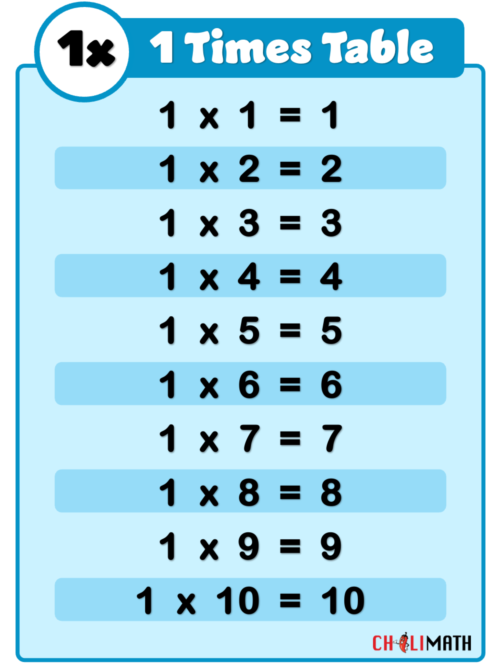 Multiplication Table Of 1 ChiliMath Multiplication Table Of 1 ChiliMath