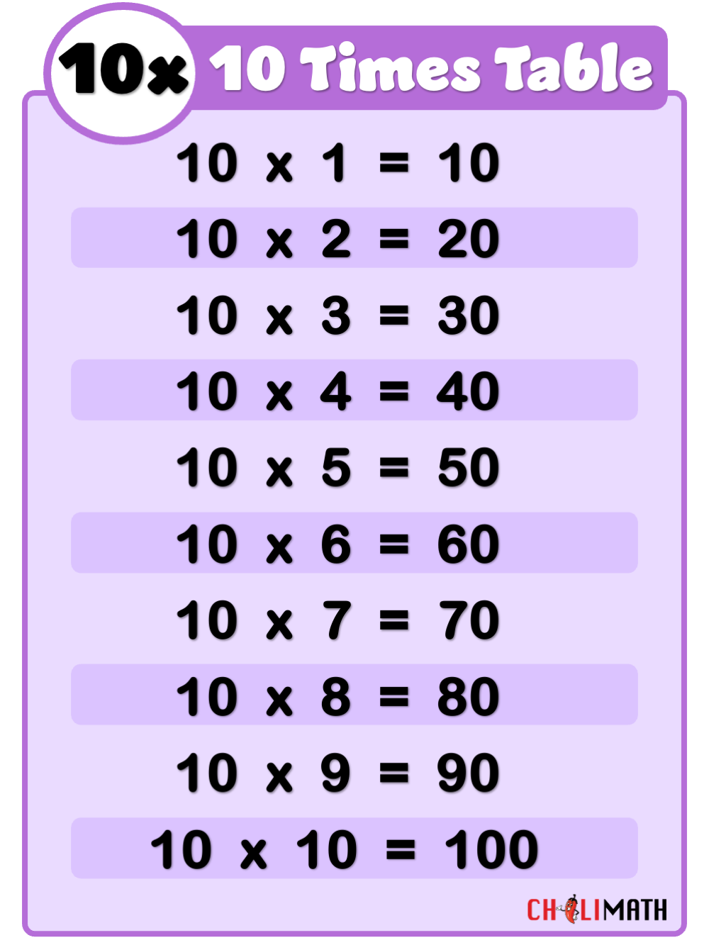 Multiplication Chart 10 Multiplication Chart 10
