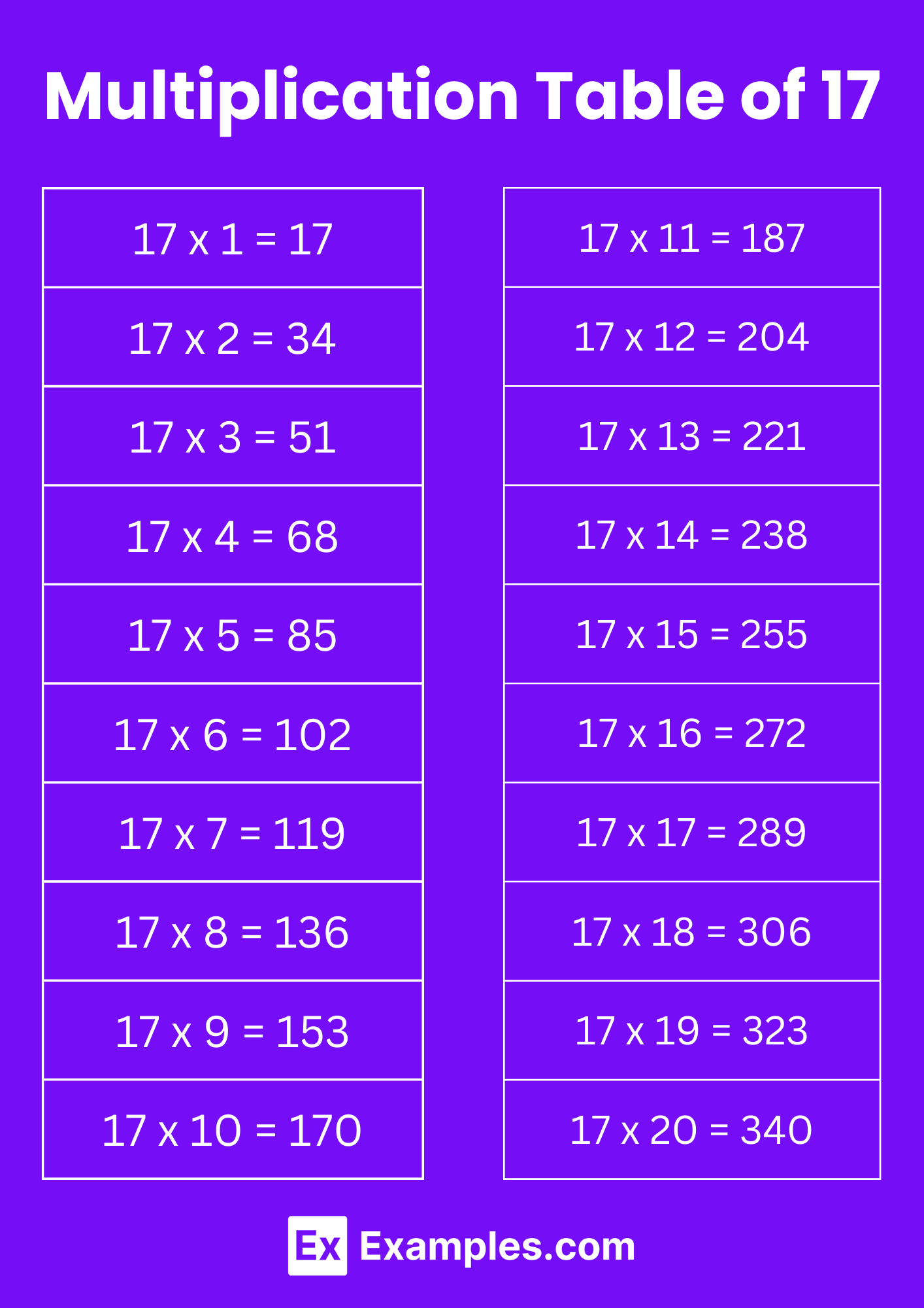 Multiplication Chart 1-17