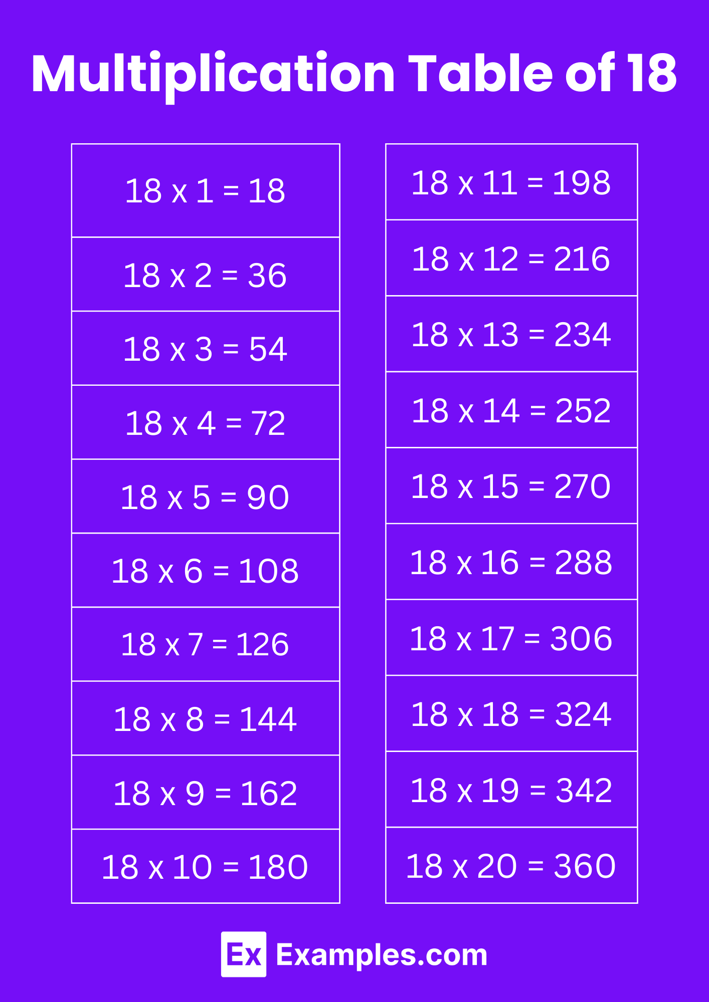 Multiplication Table Of 18 Solved Examples PDF