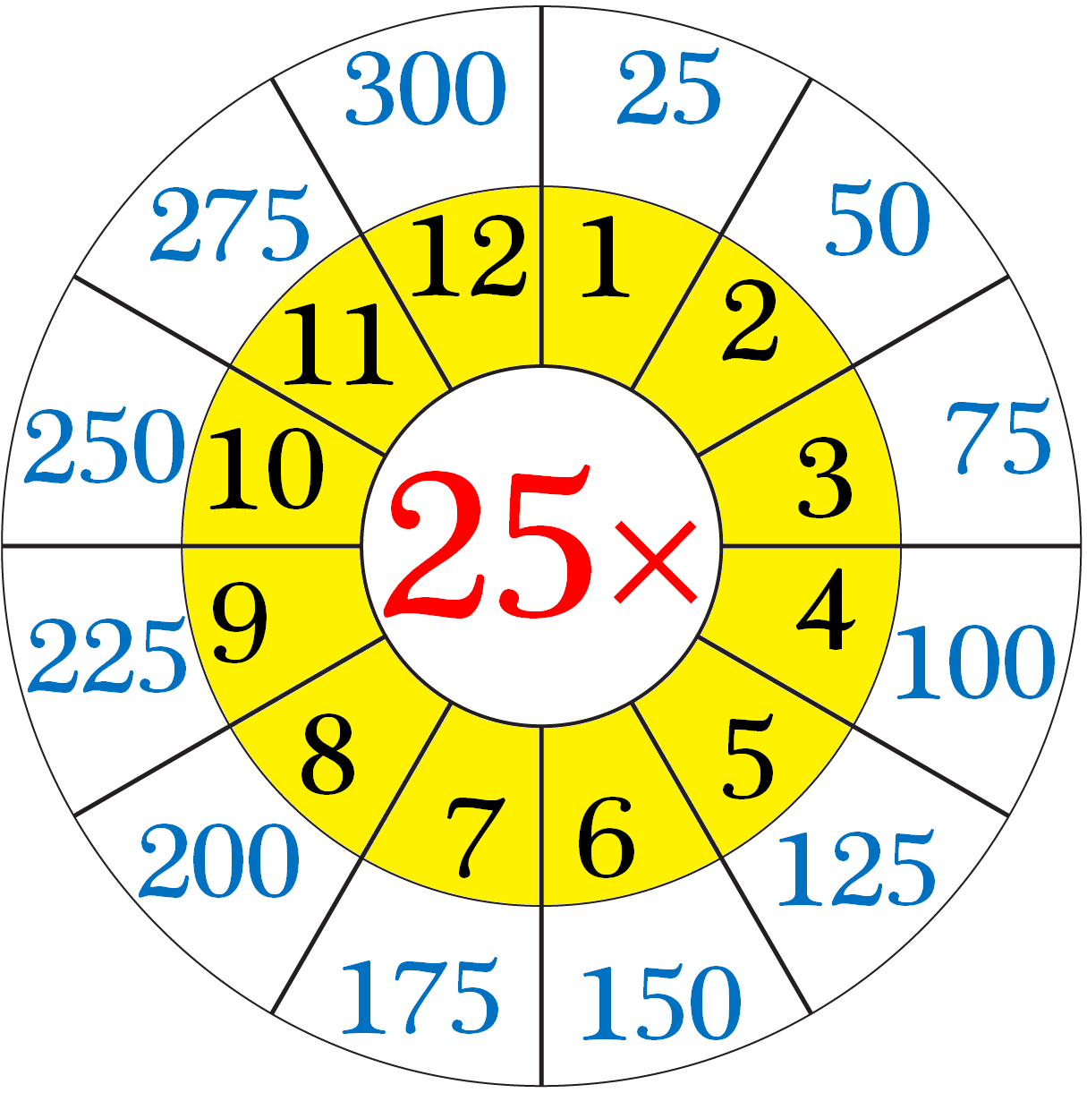 Multiplication Chart To 25 Multiplication Chart To 25