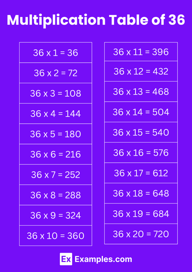 Multiplication Table Of 36 Solved Examples PDF