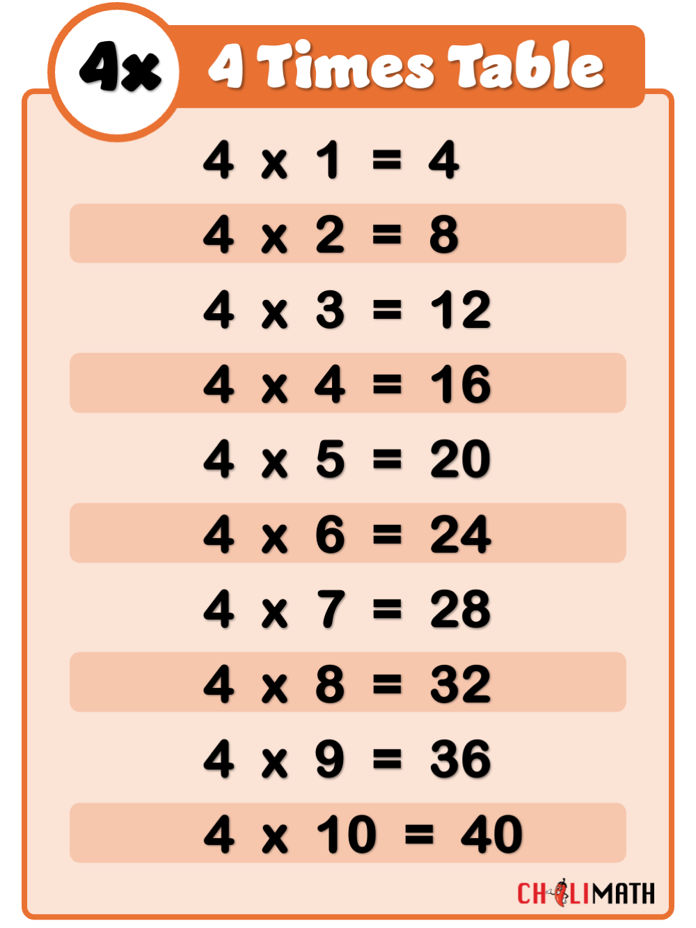Multiplication Table Of 4 ChiliMath Multiplication Table Of 4 ChiliMath