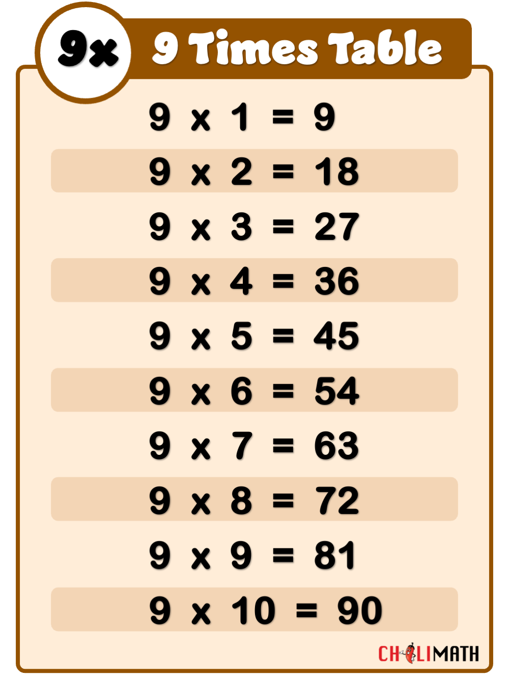 Multiplication Table Of 9 ChiliMath Multiplication Table Of 9 ChiliMath