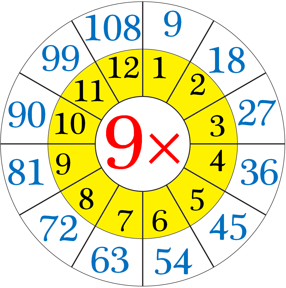9 By 9 Multiplication Chart 9 By 9 Multiplication Chart