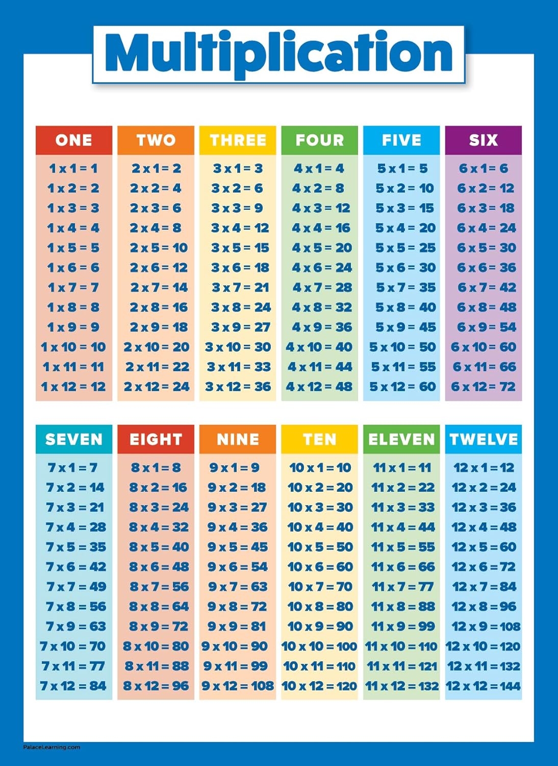 Multiplication Table Poster For Kids Educational Times 18