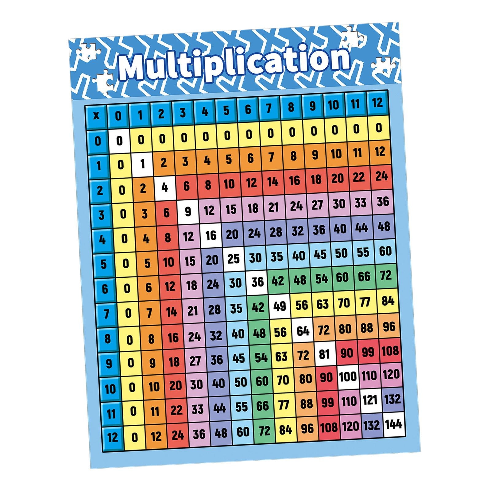 Multiplication Table Poster For Kids Multiplication Table Math Chart Educational Multiplication Table Poster For Kids Multiplication Table Math Chart Educational
