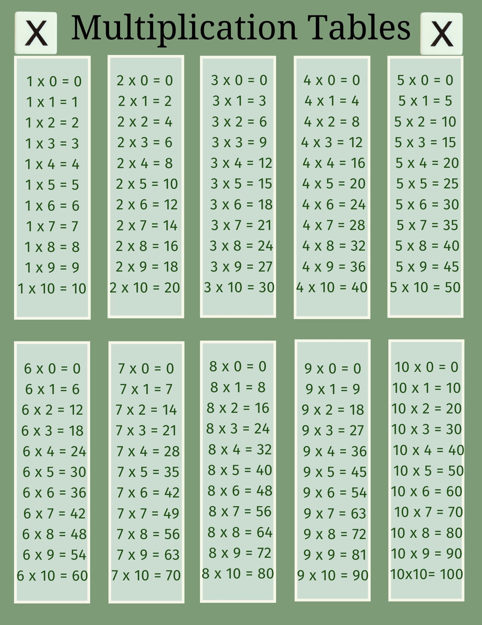 Multiplication Tables 1 10 Printable Etsy Multiplication Tables 1 10 Printable Etsy