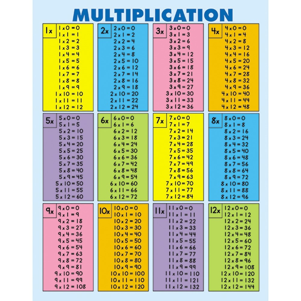 Multiplication Tables all Facts To 12 Jumbo Pad 30 Sheets Grade 2 5 Multiplication Tables all Facts To 12 Jumbo Pad 30 Sheets Grade 2 5