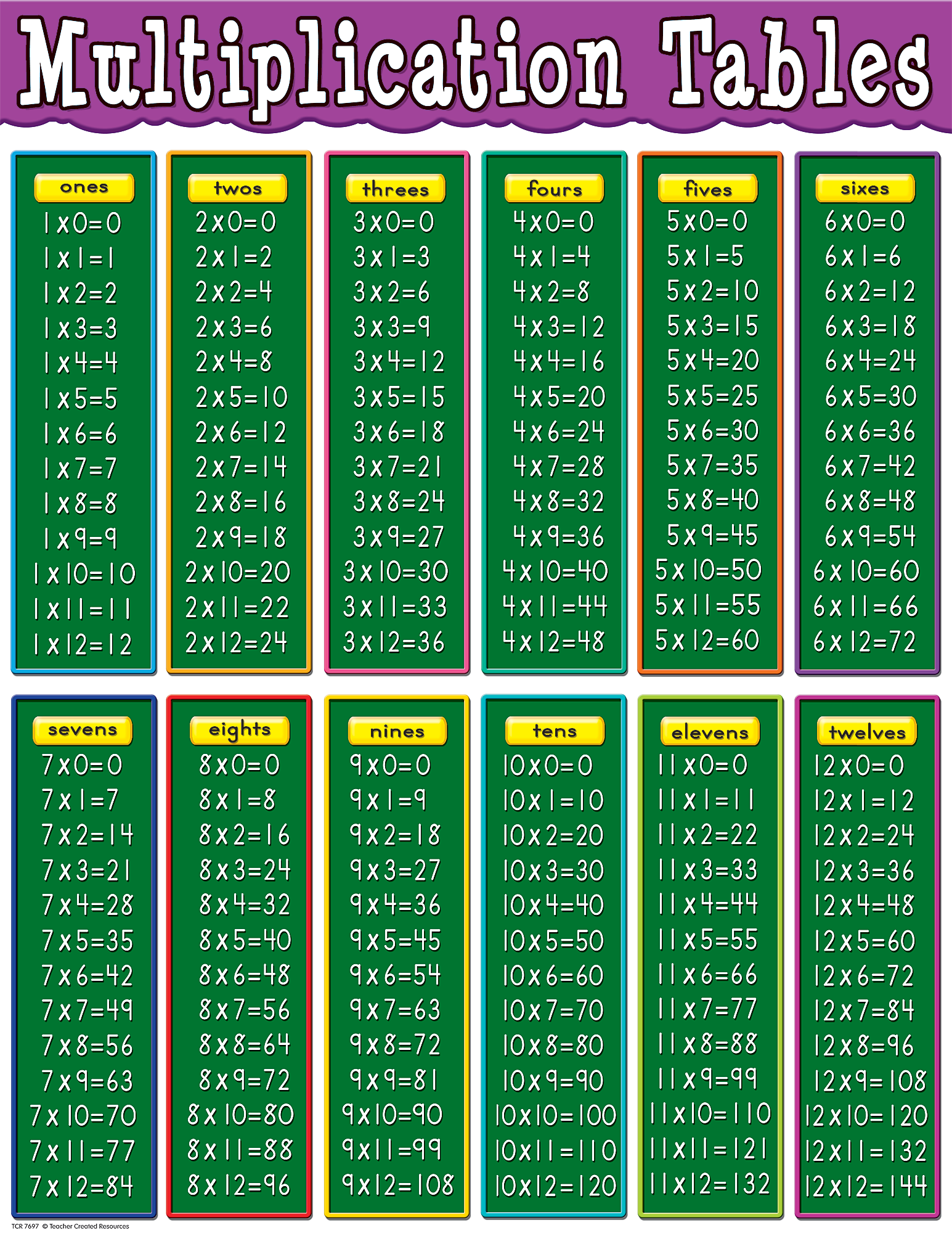 Multiplication Chart To 20 Multiplication Chart To 20