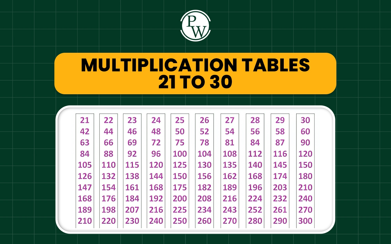 Multiplication Tables From 21 To 30 Learn The Best Tricks To Master Them Multiplication Tables From 21 To 30 Learn The Best Tricks To Master Them