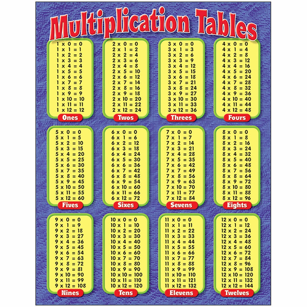 Multiplication Tables Learning Chart 17 Multiplication Tables Learning Chart 17