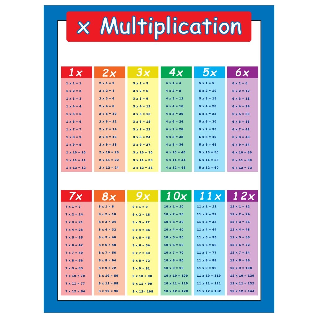 18 Multiplication Chart