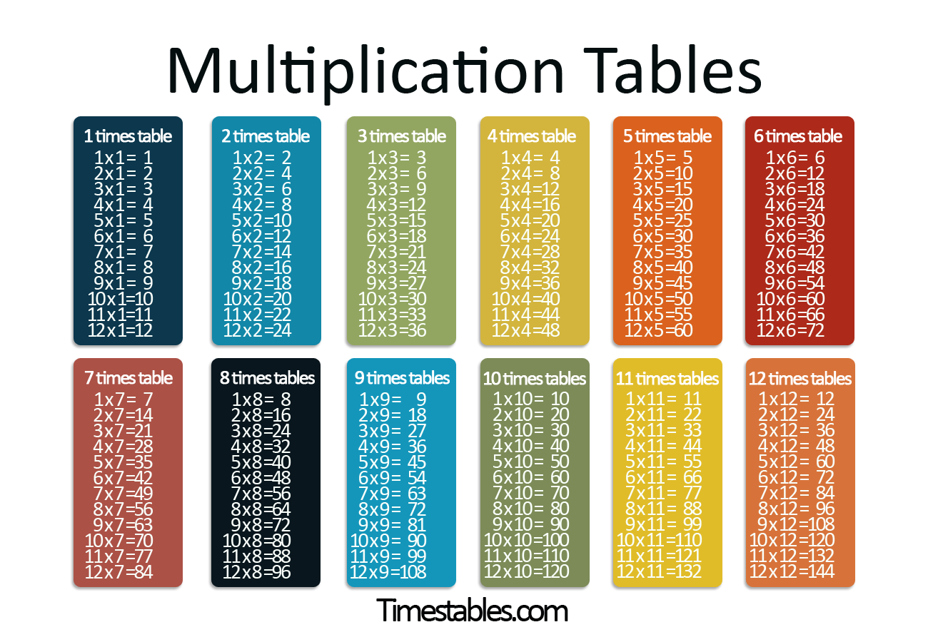 Multiplication Tables With Times Tables Games Multiplication Tables With Times Tables Games
