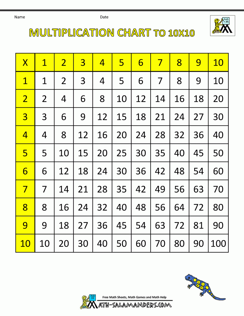 Multiplication Times Table Chart Multiplication Times Table Chart