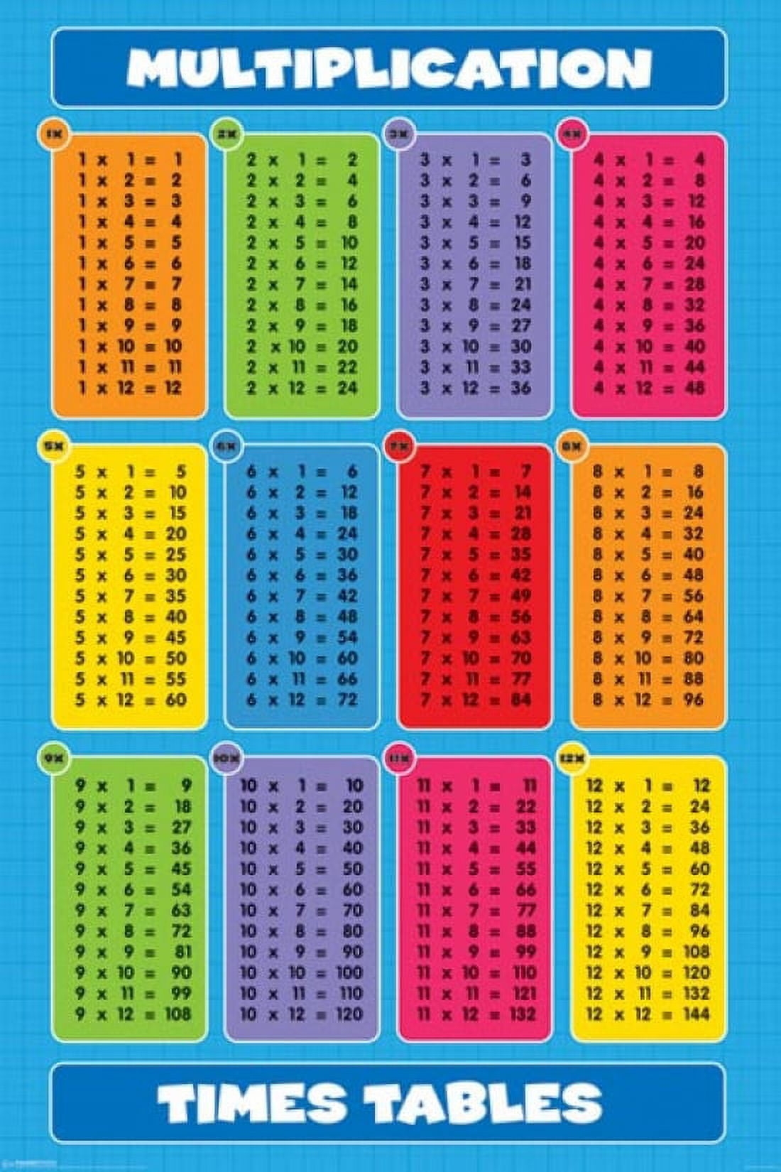 Multiplication Times Tables Poster 24 X 36 Multiplication Times Tables Poster 24 X 36