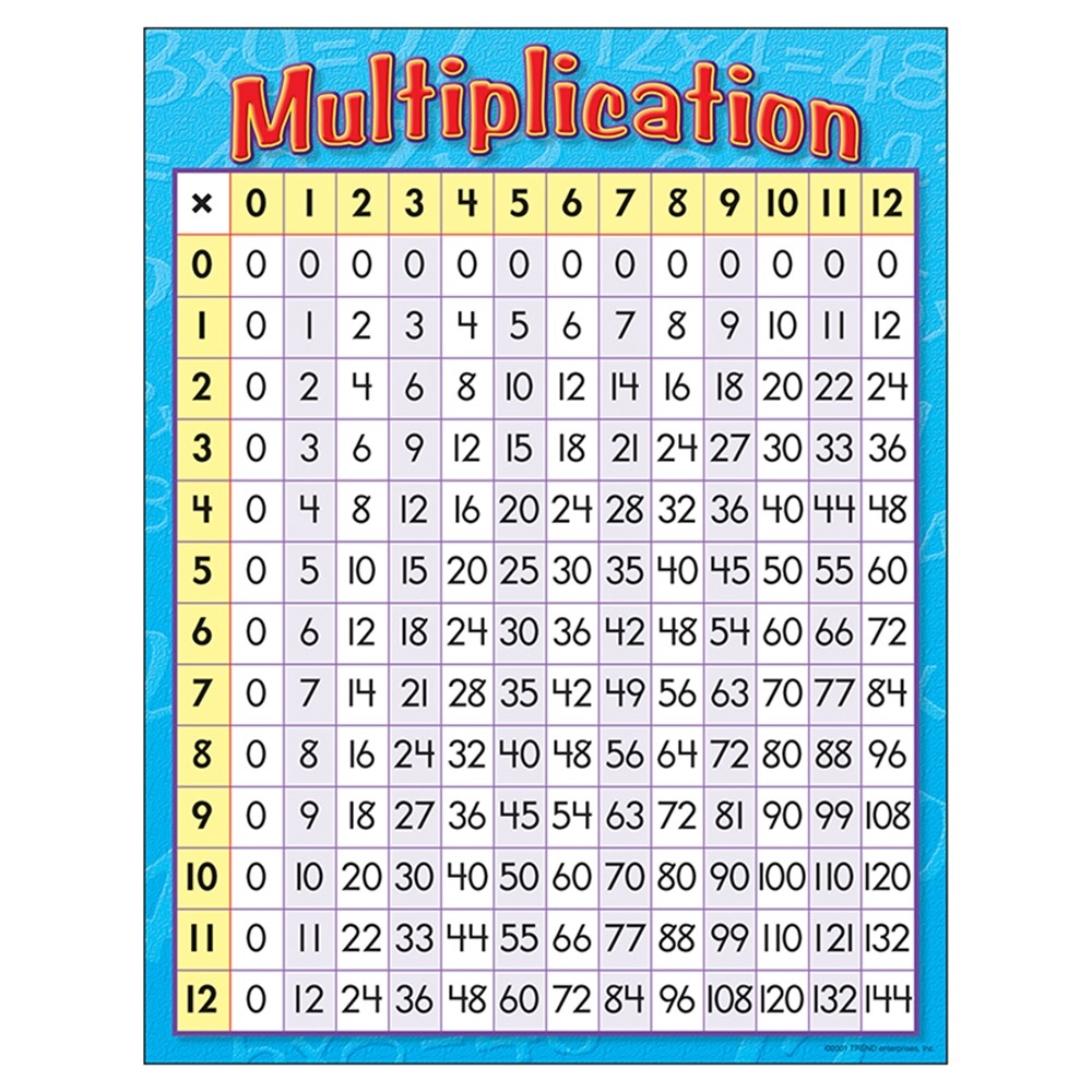 Multiplication Multiplication