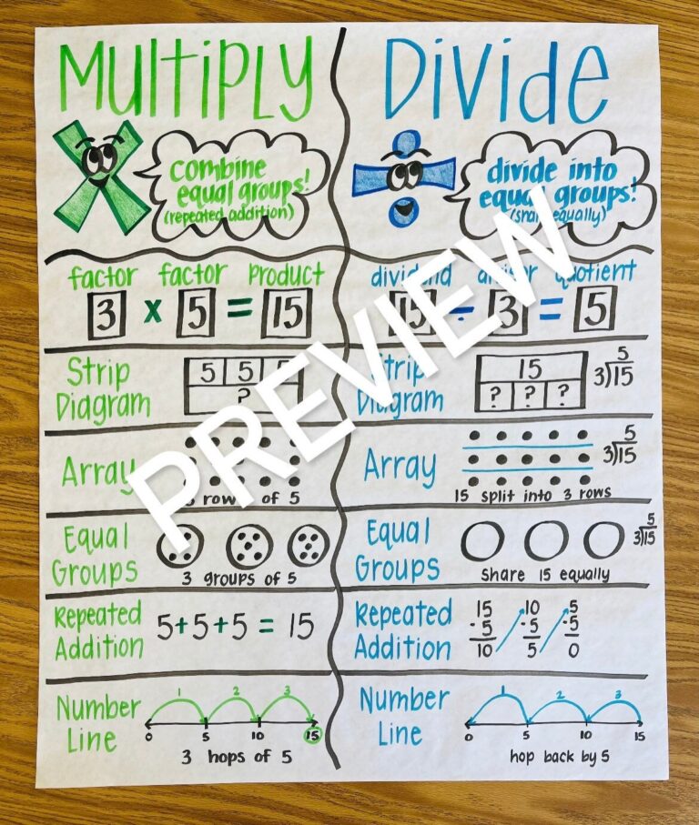 Multiply And Divide Anchor Chart Etsy UK