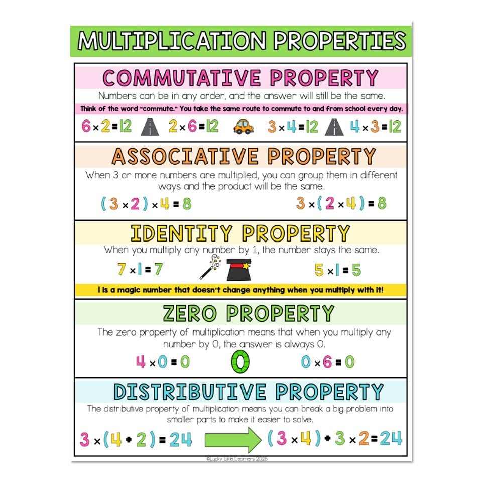 Mutiplication Properties Anchor Chart Lucky Little Learners Mutiplication Properties Anchor Chart Lucky Little Learners