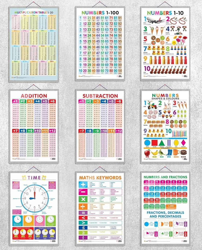 Numbers 1 10 Numbers 1 100 Multiplication Table 1 20 Numbers Shapes U0026 Colours SUBTRACTION ADDITION NUMBERS AND FRACTIONS MATHS KEYWORDS And Numbers 1 10 Numbers 1 100 Multiplication Table 1 20 Numbers Shapes U0026 Colours SUBTRACTION ADDITION NUMBERS AND FRACTIONS MATHS KEYWORDS And