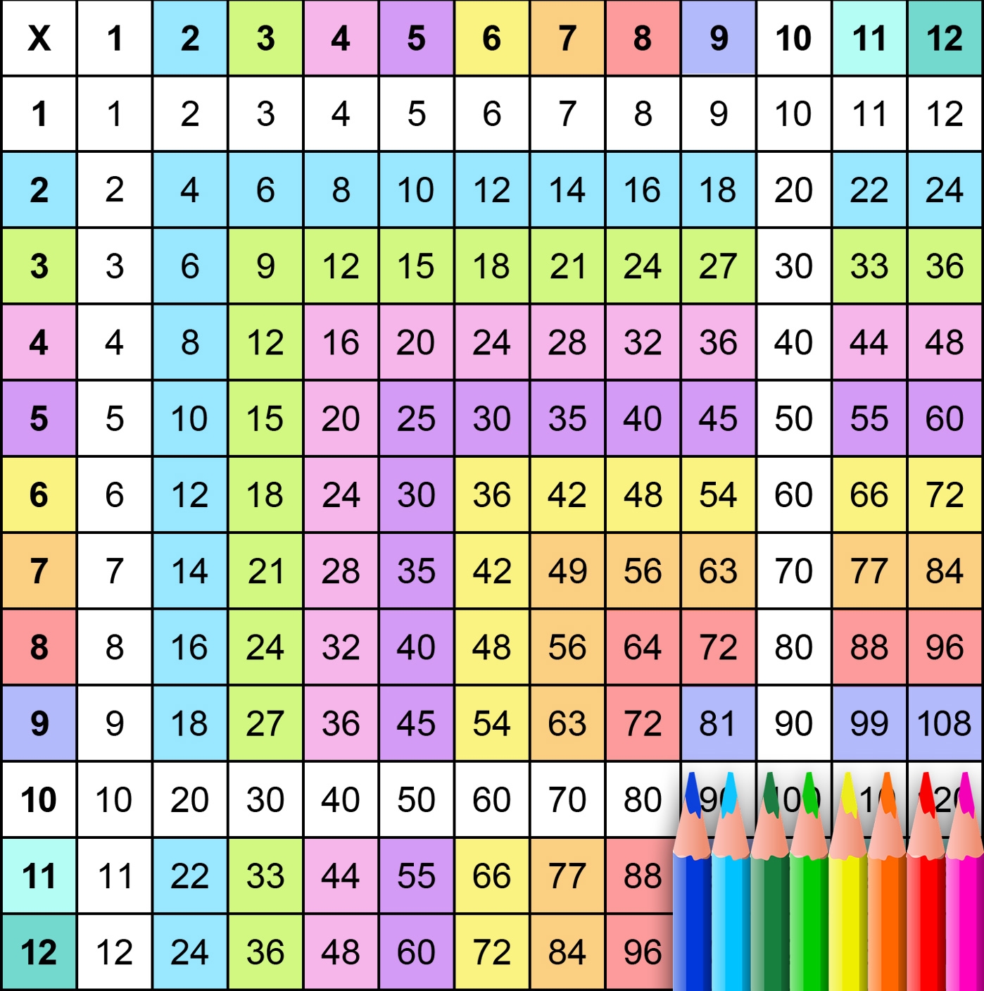 Over 50 Multiplication Charts All The Sizes U0026 Colors Memozor Over 50 Multiplication Charts All The Sizes U0026 Colors Memozor