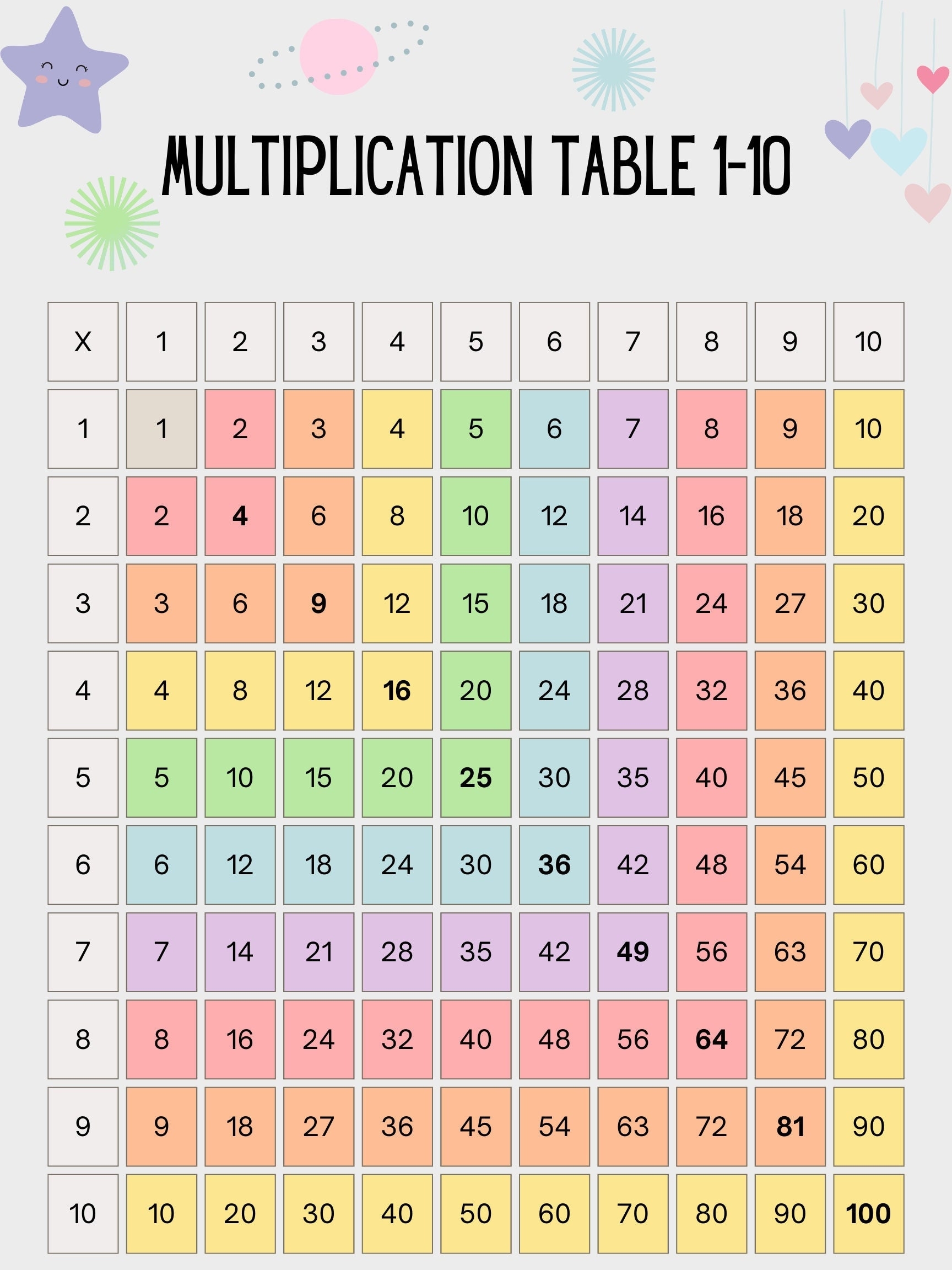 Pastel Multiplication Table 1 10 Cute And Colorful more Options Coming For Same Price Pastel Multiplication Table 1 10 Cute And Colorful more Options Coming For Same Price