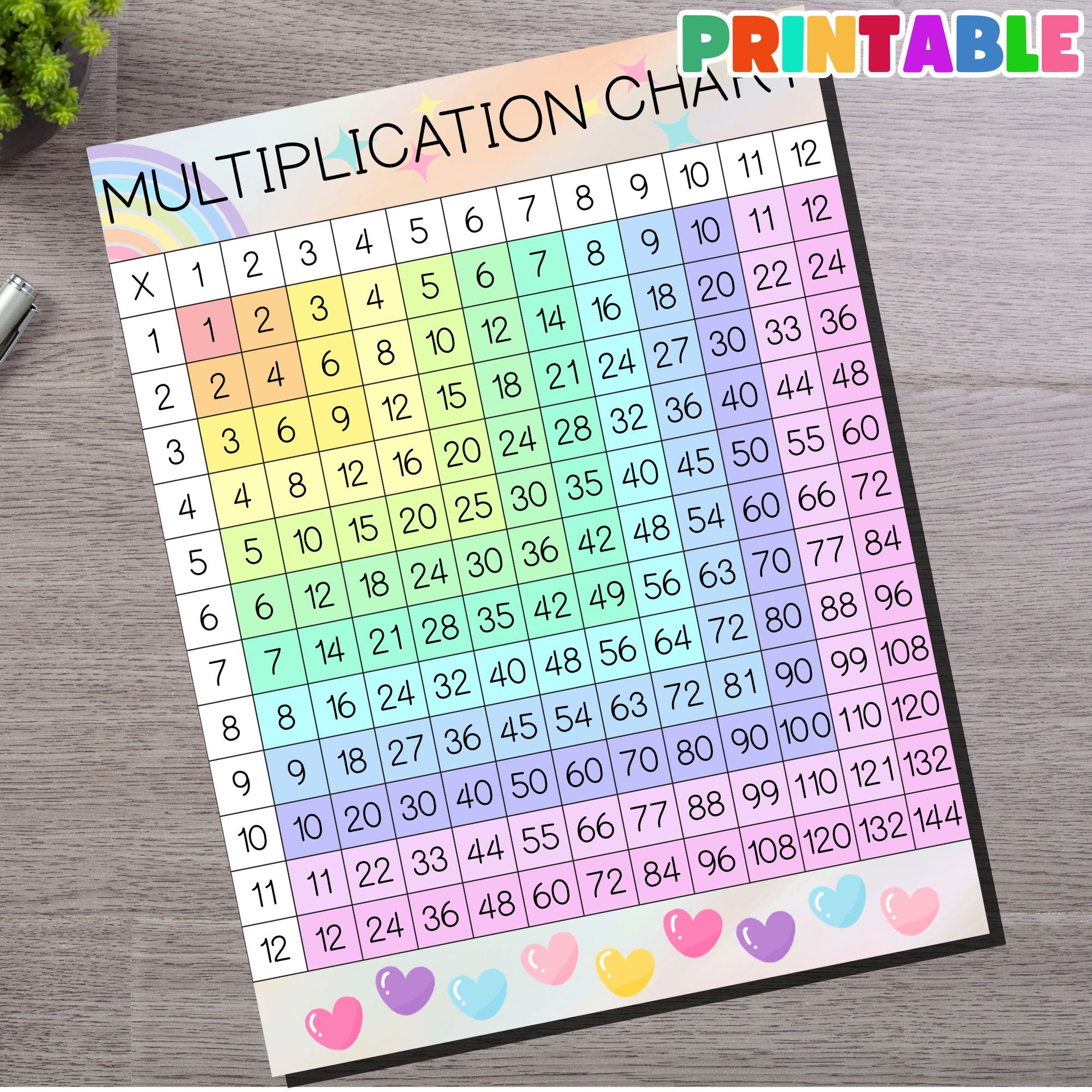 Pastel Theme Printable Multiplication Chart For Kids Pastel Theme Printable Multiplication Chart For Kids