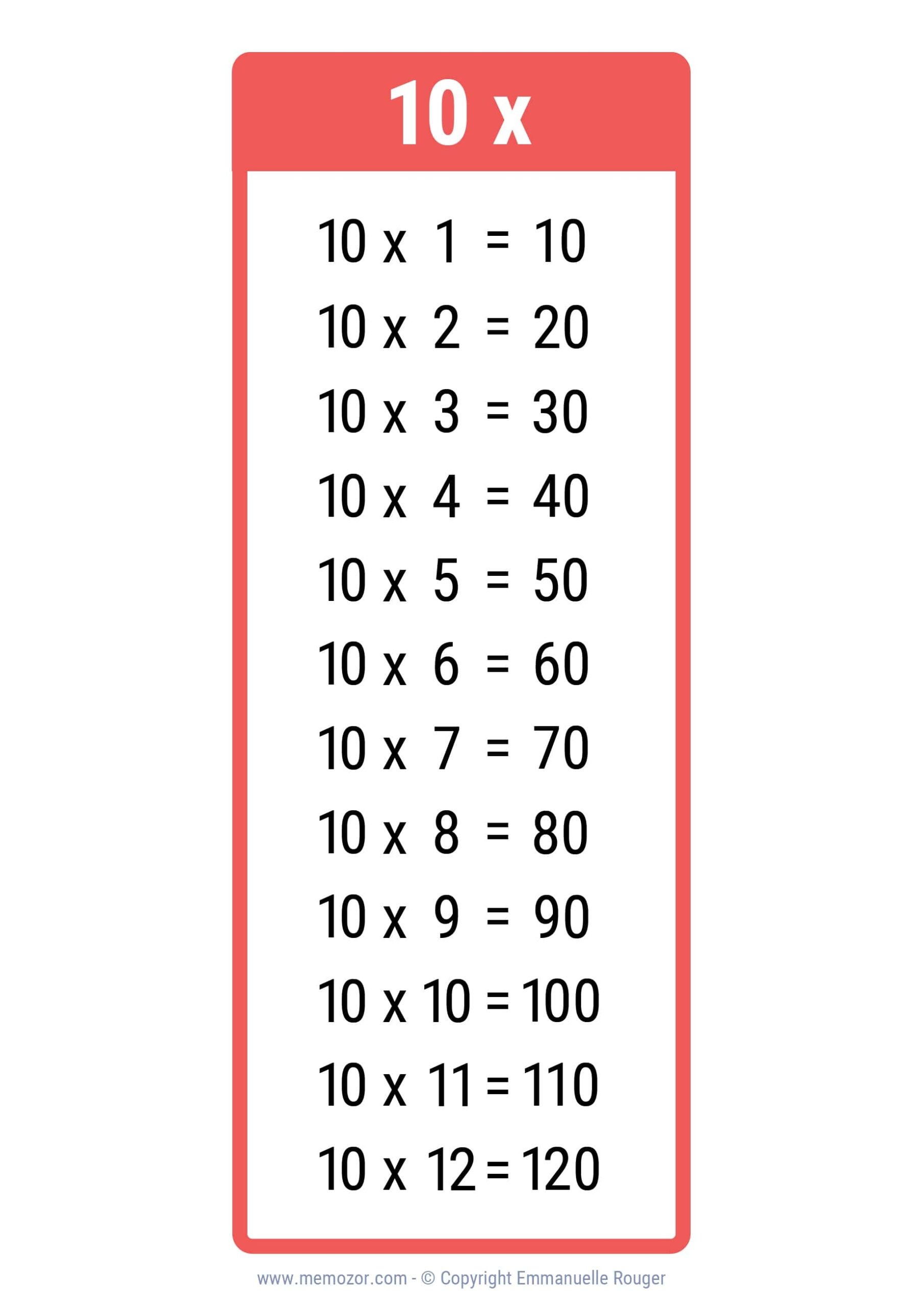 Multiplication Table Chart 1 10 Multiplication Table Chart 1 10