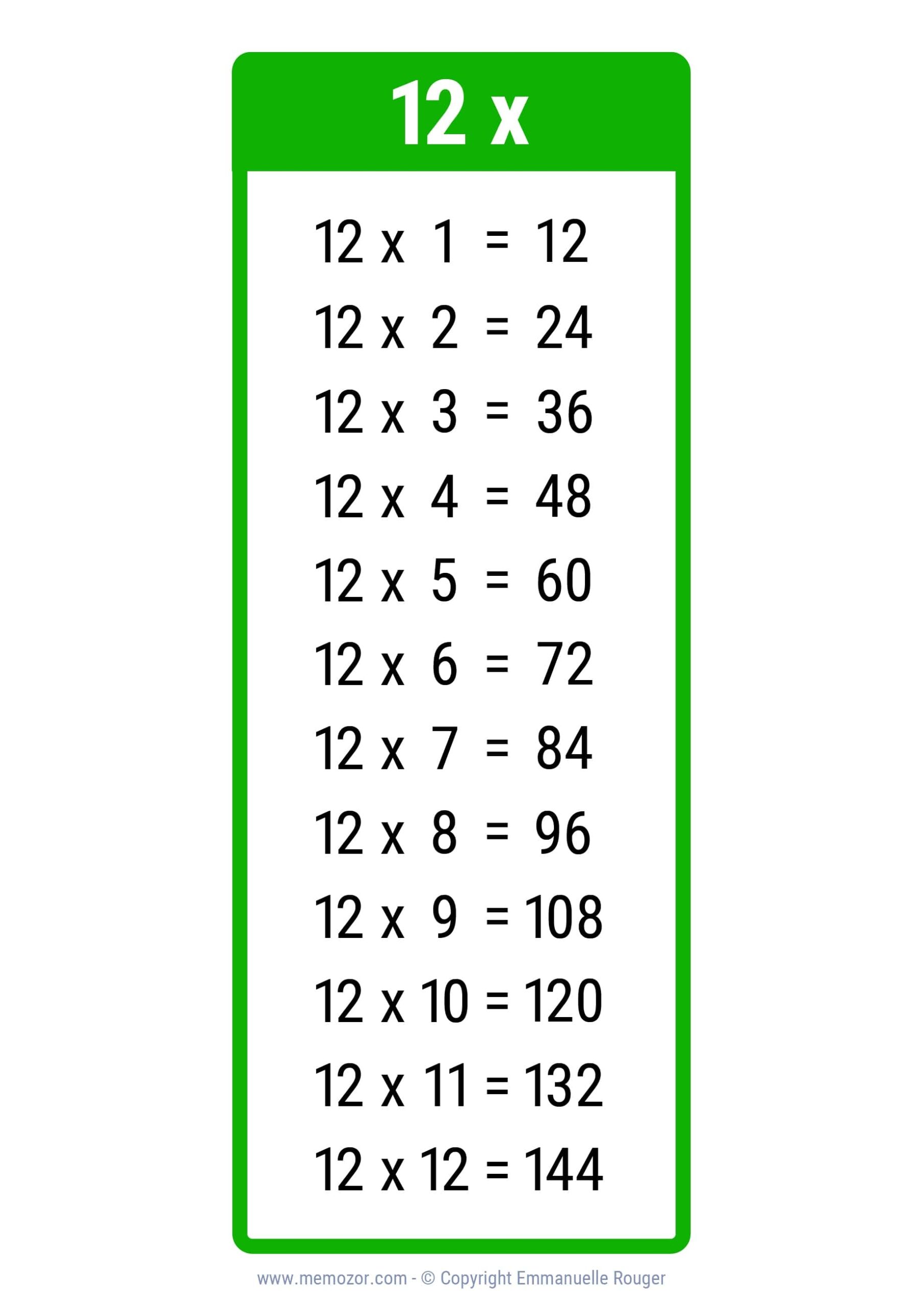12 Times 12 Multiplication Chart 12 Times 12 Multiplication Chart