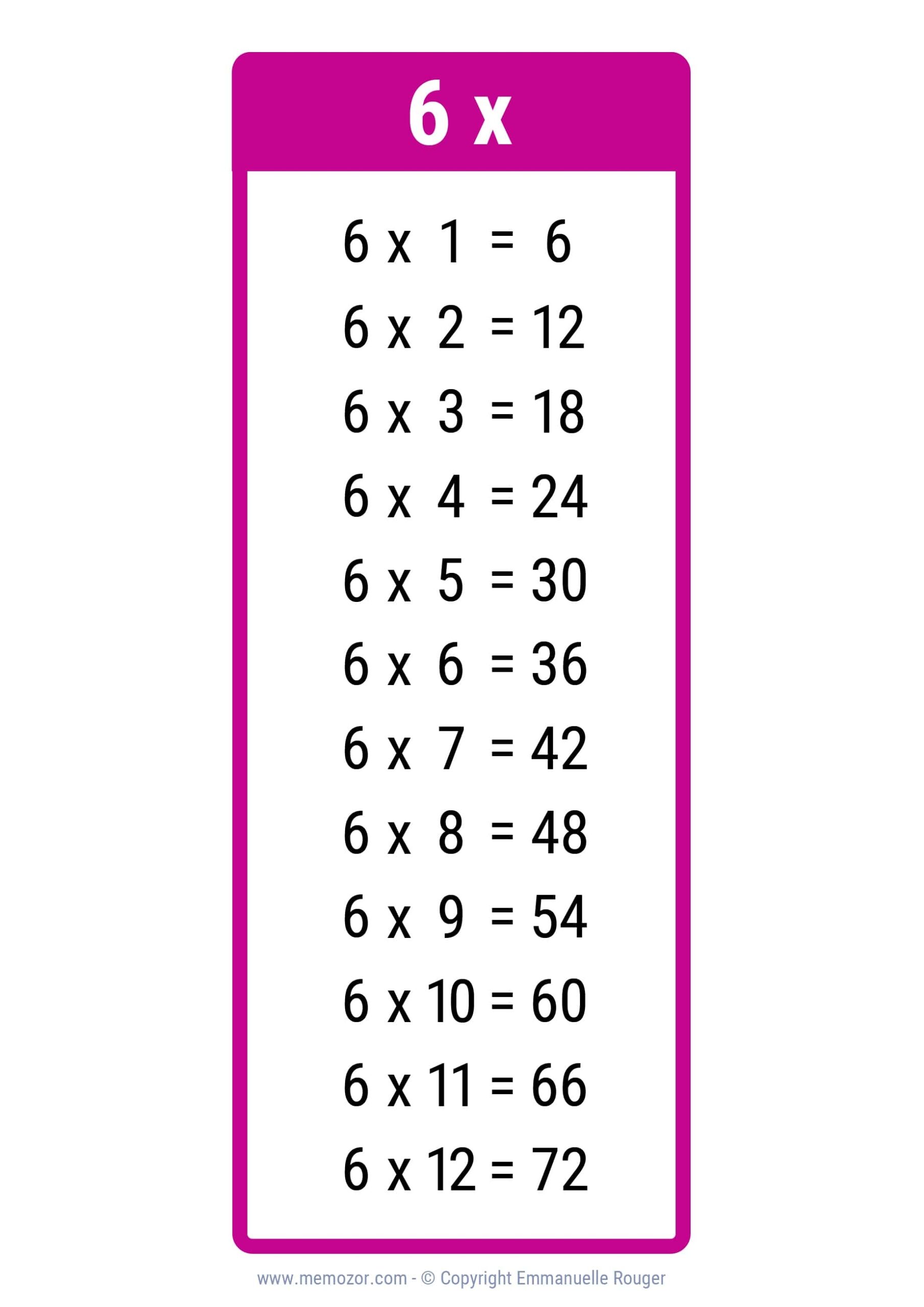 Multiplication Chart Of 36 Multiplication Chart Of 36