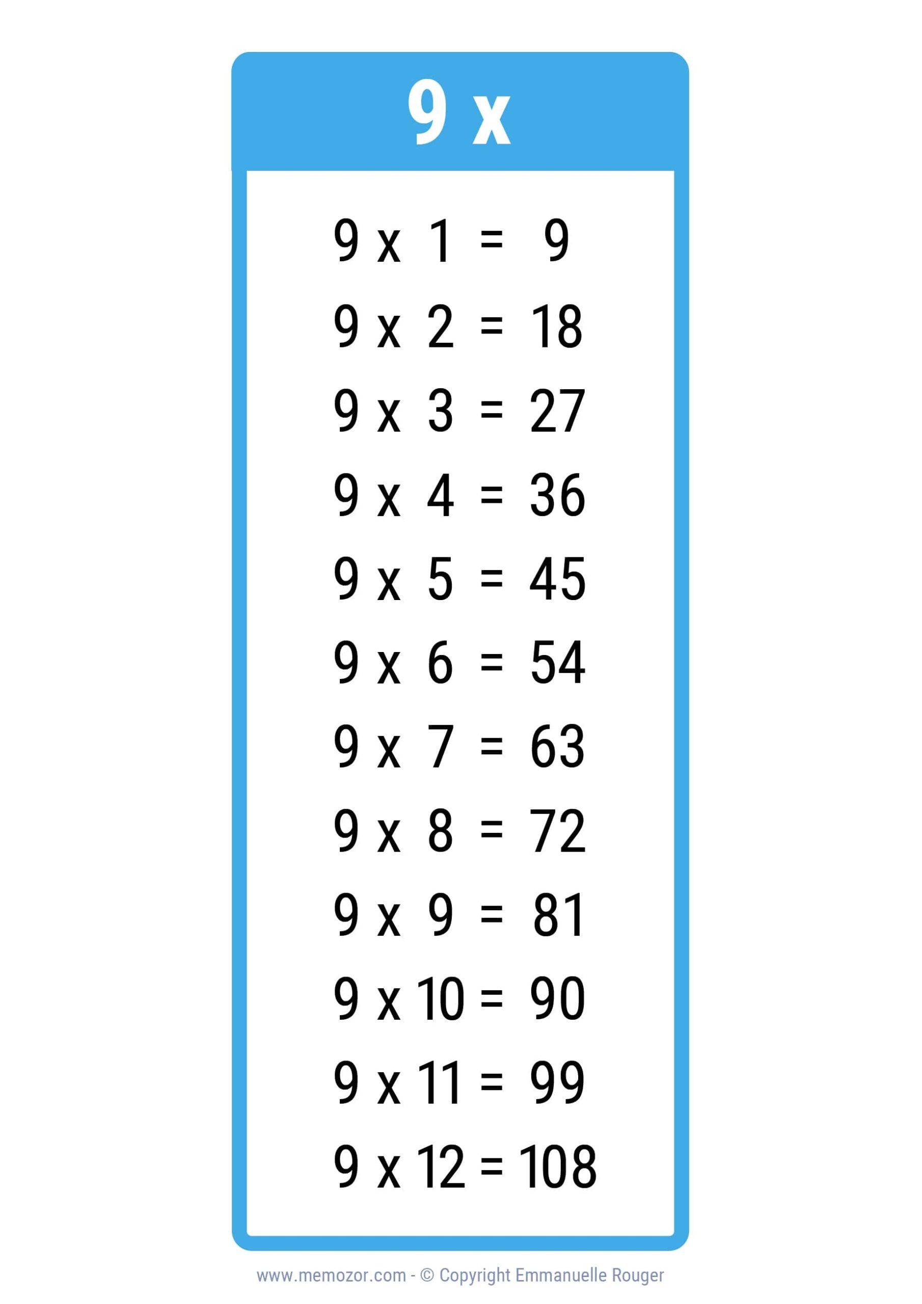 Pretty 9 Times Table Chart Print For Free many Colors Memozor Pretty 9 Times Table Chart Print For Free many Colors Memozor