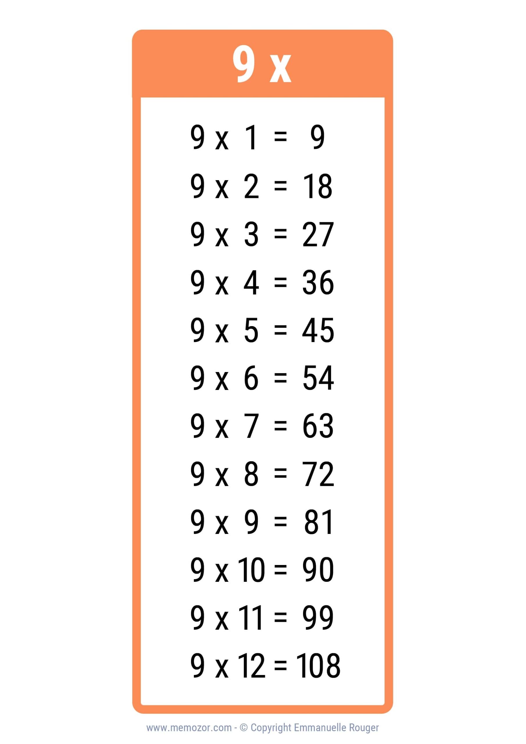 Pretty 9 Times Table Chart Print For Free many Colors Memozor Pretty 9 Times Table Chart Print For Free many Colors Memozor