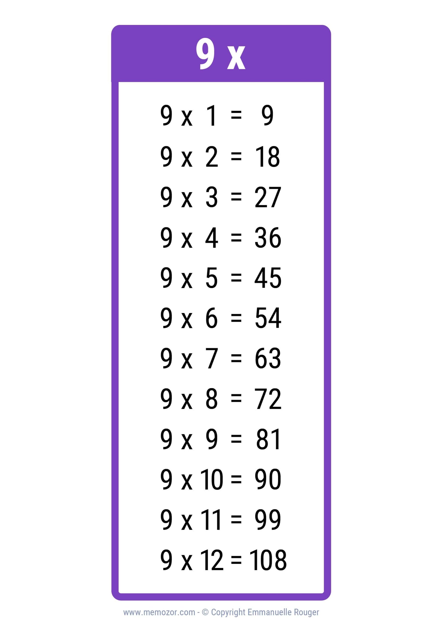 Pretty 9 Times Table Chart Print For Free many Colors Memozor Pretty 9 Times Table Chart Print For Free many Colors Memozor