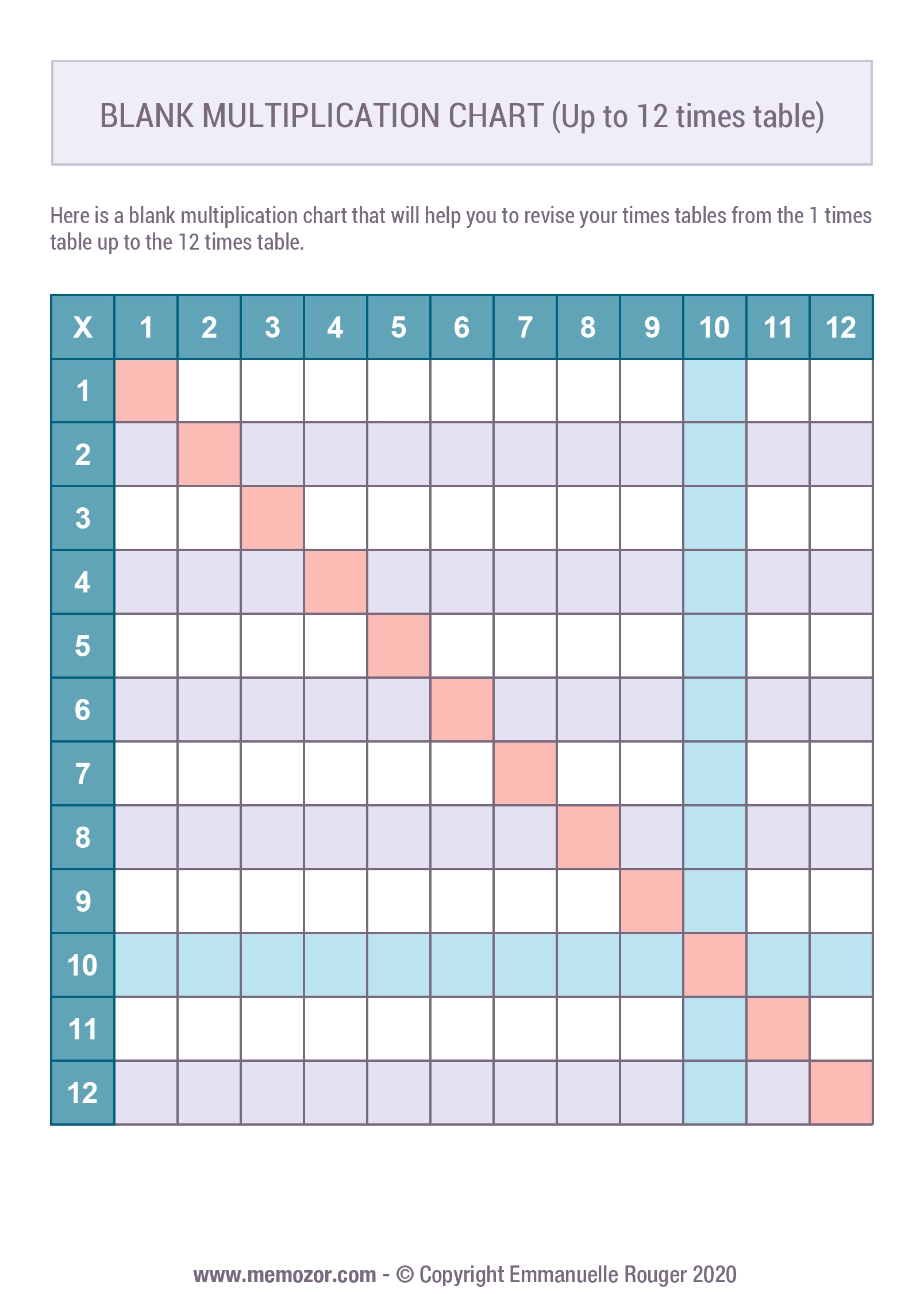 12 X 12 Multiplication Chart 12 X 12 Multiplication Chart
