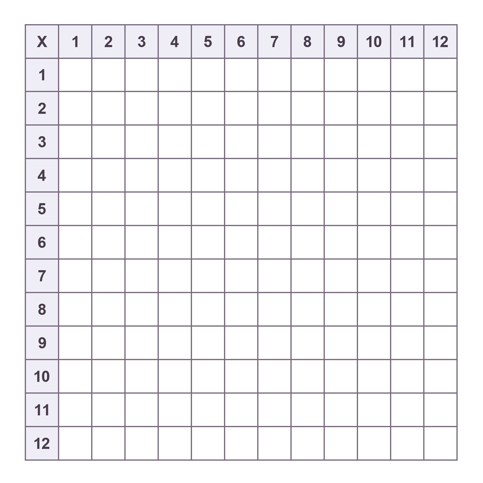 Printable Blank Multiplication Charts Free PDF Memozor Printable Blank Multiplication Charts Free PDF Memozor