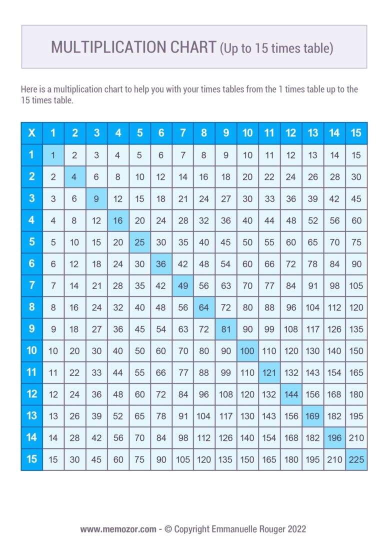 Printable Blue Multiplication Chart 1 15 Free Memozor