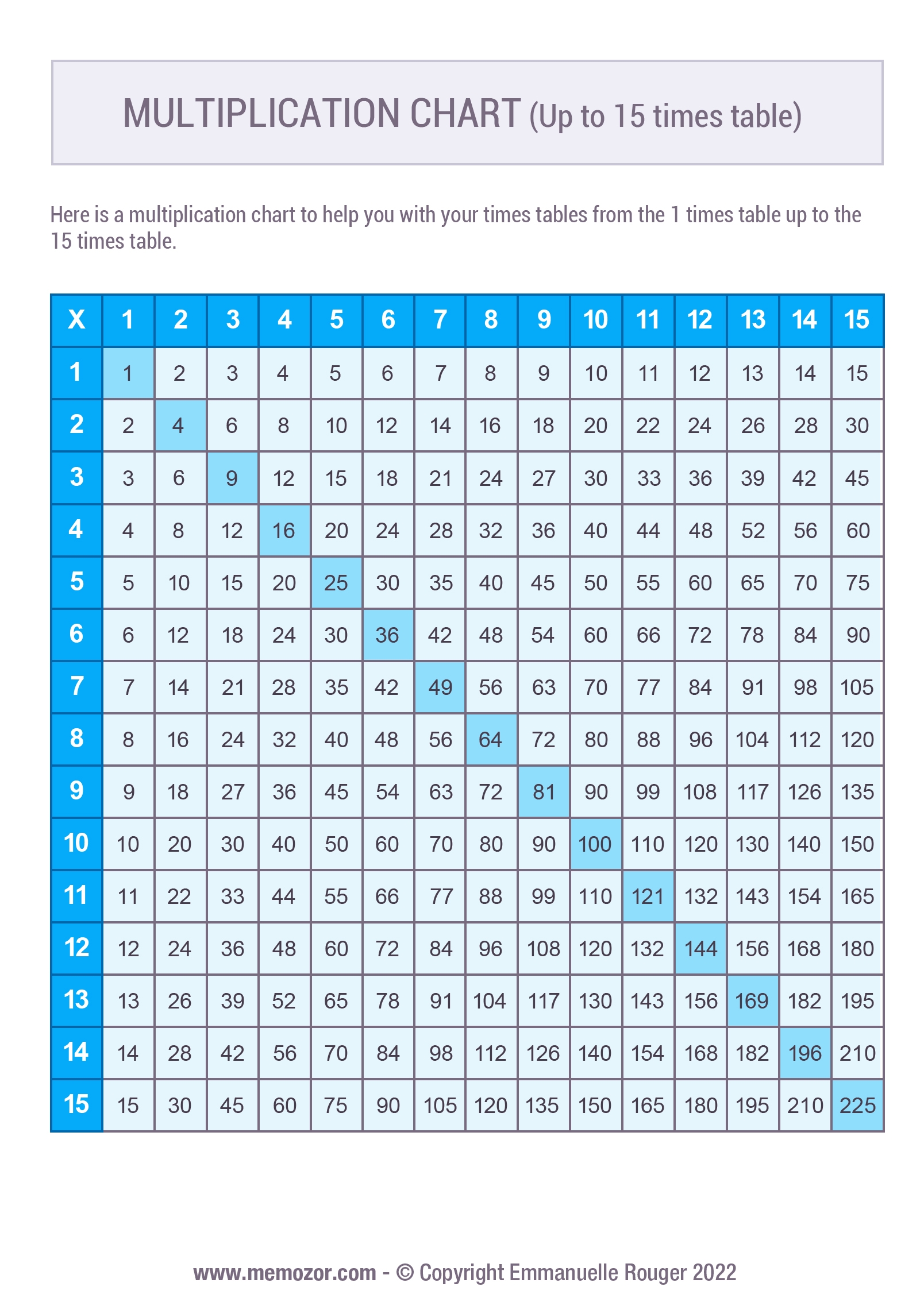 Printable Blue Multiplication Chart 1 15 Free Memozor Printable Blue Multiplication Chart 1 15 Free Memozor