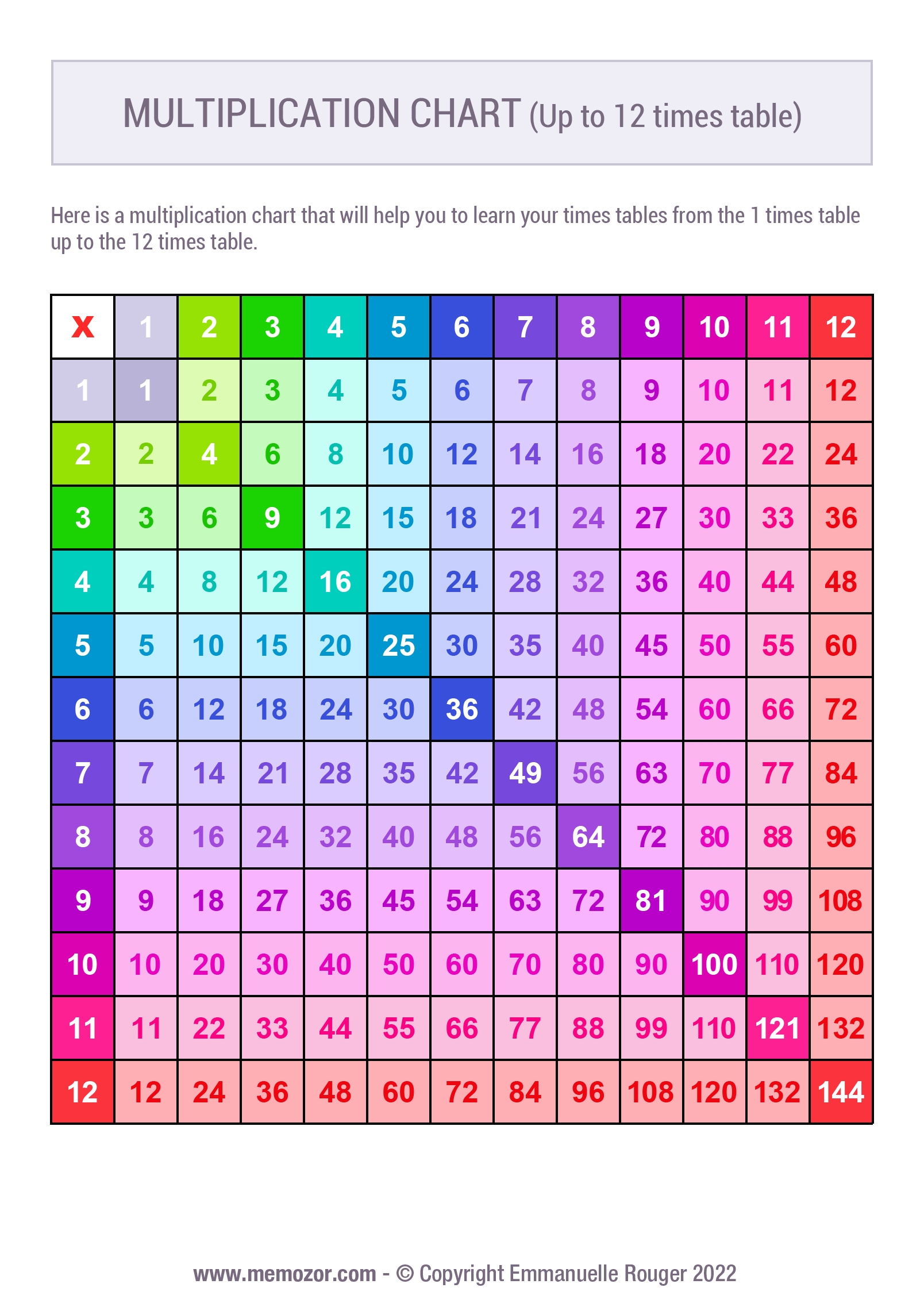 Printable Colorful Multiplication Chart 1 12 U0026 Tricks Memozor Printable Colorful Multiplication Chart 1 12 U0026 Tricks Memozor