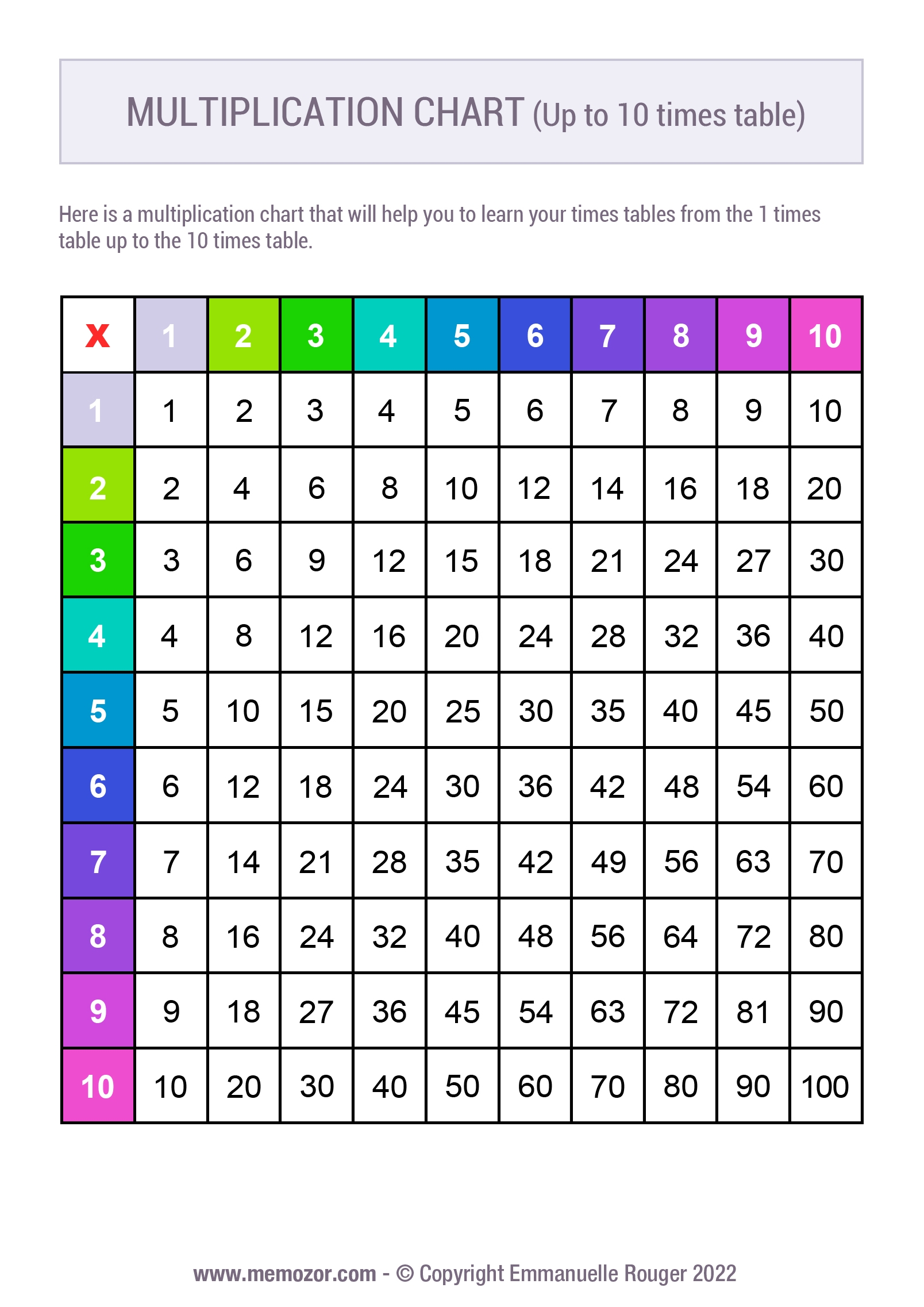 1-10 Multiplication Chart 1-10 Multiplication Chart