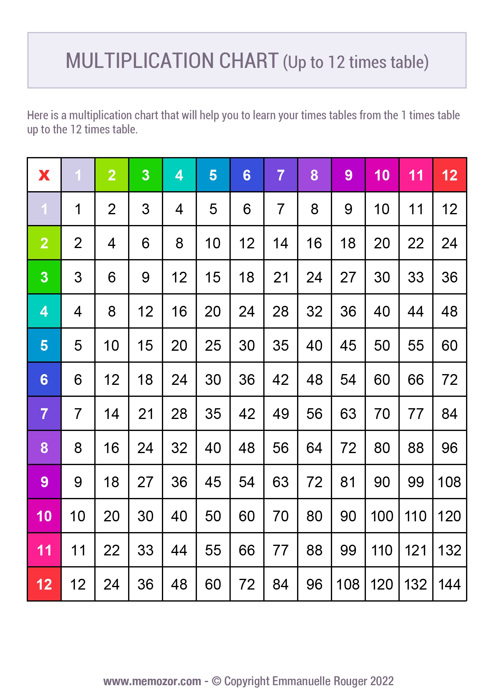 Multiplication Chart Printable 1-12 Multiplication Chart Printable 1-12