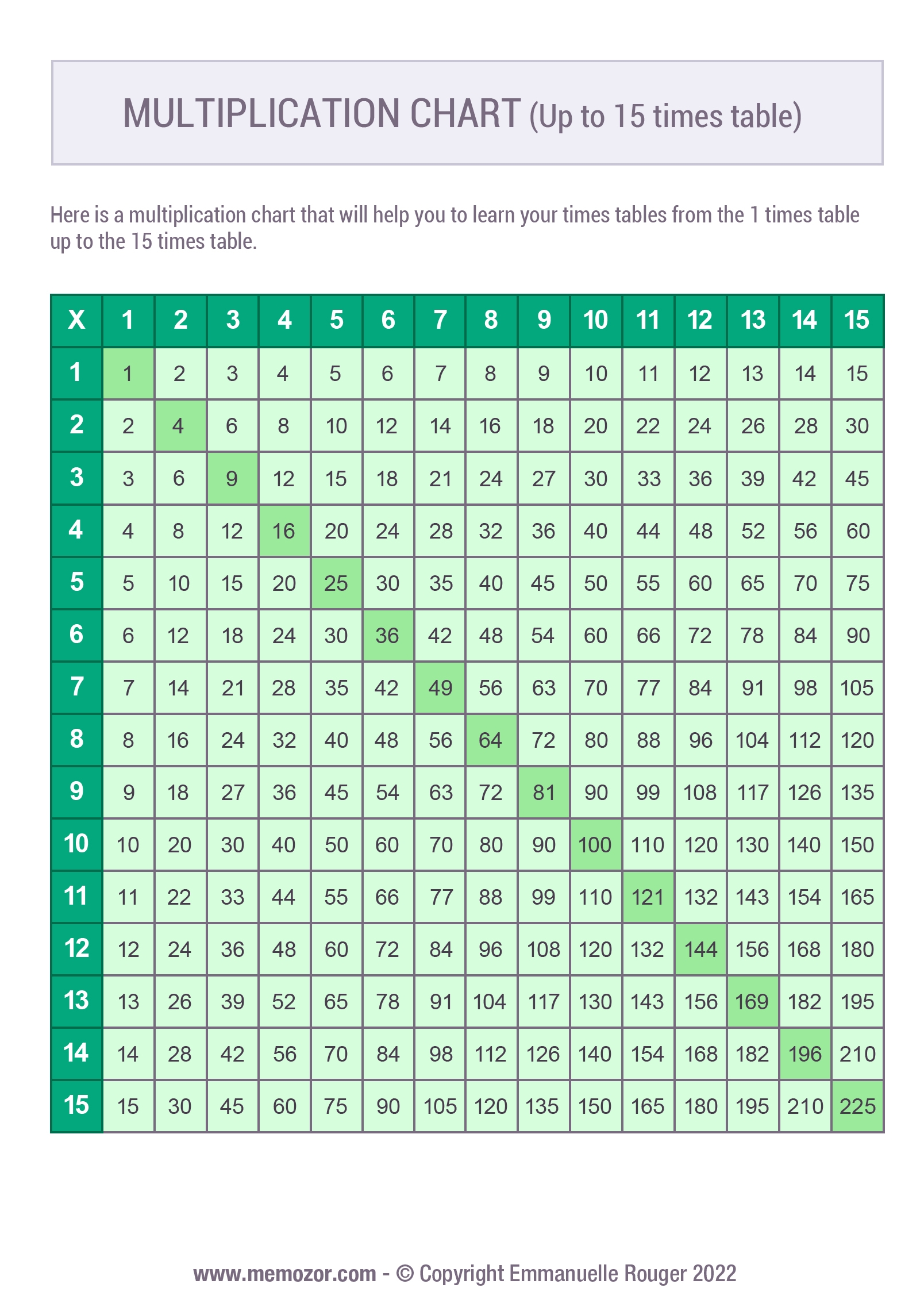 Multiplication Chart 1 To 15 Multiplication Chart 1 To 15