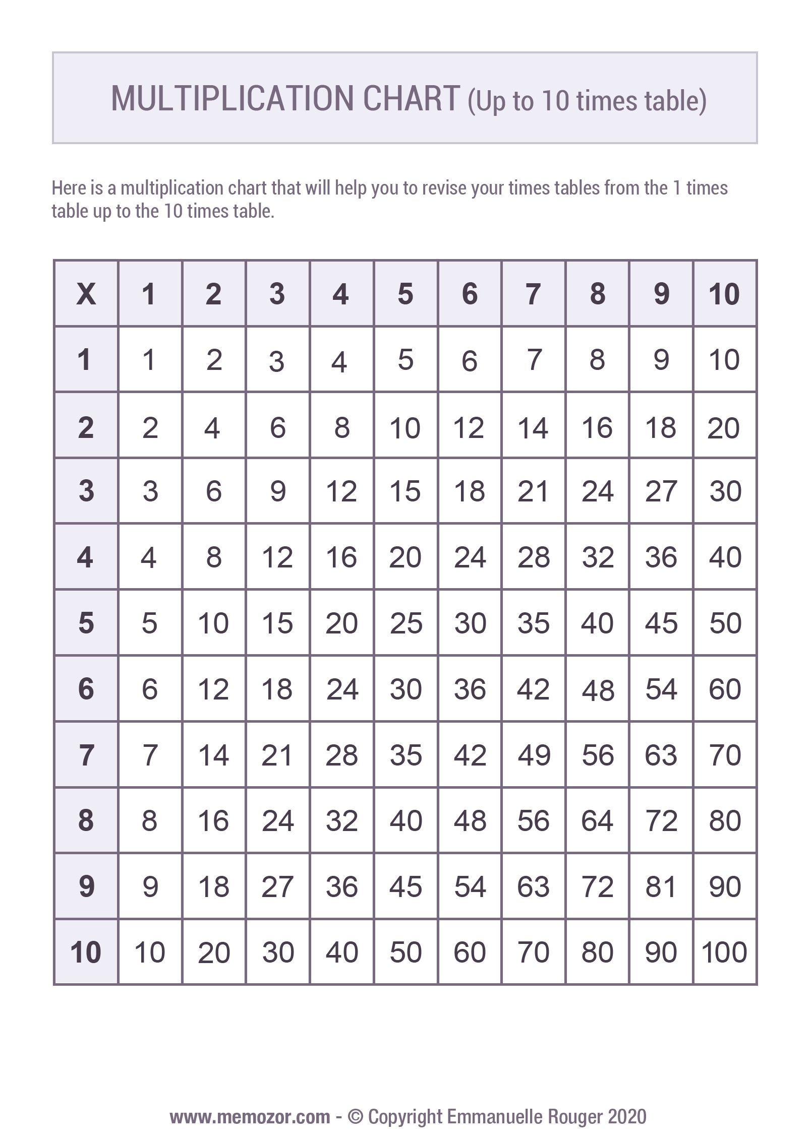 Printable Multiplication Chart 1 10 U0026 Tricks Free Memozor Printable Multiplication Chart 1 10 U0026 Tricks Free Memozor