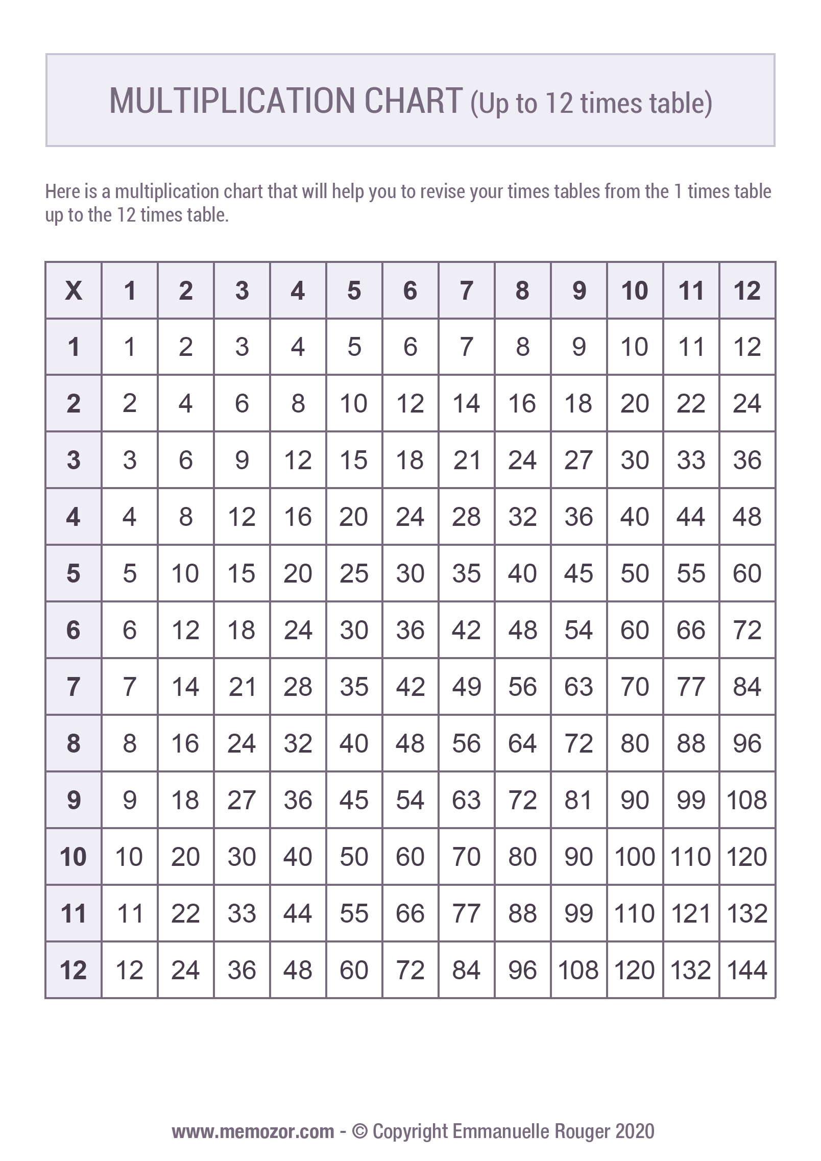 Printable Multiplication Chart 1 12 U0026 Tricks Free Memozor Printable Multiplication Chart 1 12 U0026 Tricks Free Memozor
