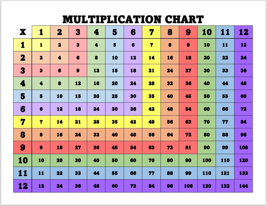 Printable Multiplication Chart Home School Chart For Multiplication Multiplication Tables 1 12 PDF File Etsy UK Printable Multiplication Chart Home School Chart For Multiplication Multiplication Tables 1 12 PDF File Etsy UK