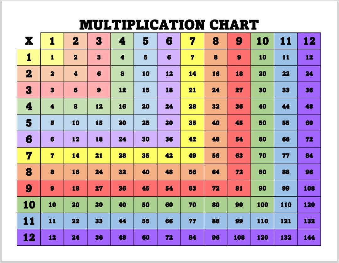 Printable Multiplication Chart Home School Chart For Multiplication Multiplication Tables 1 12 PDF File Etsy Printable Multiplication Chart Home School Chart For Multiplication Multiplication Tables 1 12 PDF File Etsy